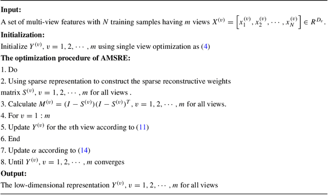 Figure 2 for Auto-weighted Mutli-view Sparse Reconstructive Embedding