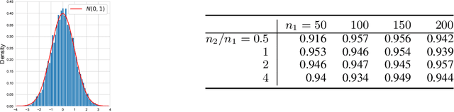 Figure 3 for Learning Treatment Effects in Panels with General Intervention Patterns