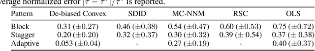 Figure 1 for Learning Treatment Effects in Panels with General Intervention Patterns