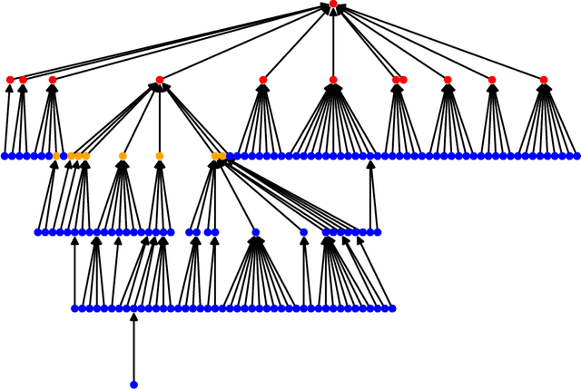 Figure 1 for Combining Machine Learning and Social Network Analysis to Reveal the Organizational Structures