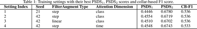 Figure 1 for Frequency Dependent Sound Event Detection for DCASE 2022 Challenge Task 4