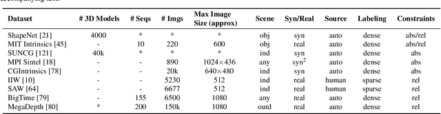 Figure 2 for A Survey on Intrinsic Images: Delving Deep Into Lambert and Beyond