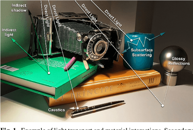 Figure 1 for A Survey on Intrinsic Images: Delving Deep Into Lambert and Beyond