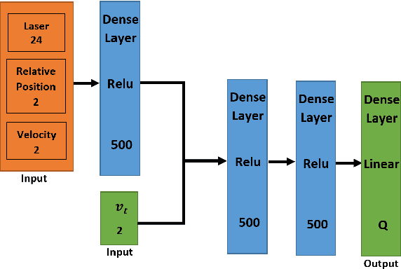 Figure 3 for Accelerated Sim-to-Real Deep Reinforcement Learning: Learning Collision Avoidance from Human Player
