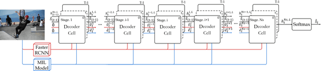 Figure 2 for Stack-VS: Stacked Visual-Semantic Attention for Image Caption Generation