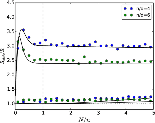 Figure 3 for Underspecification Presents Challenges for Credibility in Modern Machine Learning