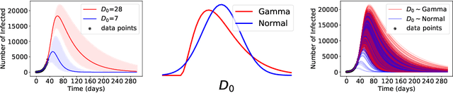 Figure 1 for Underspecification Presents Challenges for Credibility in Modern Machine Learning
