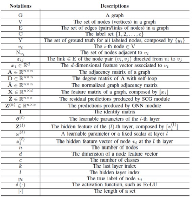 Figure 2 for A Graphical Approach For Brain Haemorrhage Segmentation