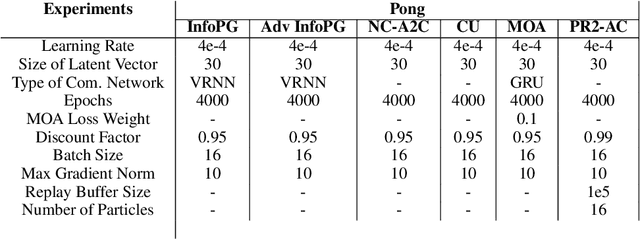 Figure 4 for Iterated Reasoning with Mutual Information in Cooperative and Byzantine Decentralized Teaming
