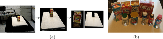 Figure 3 for Reliable Attribute-Based Object Recognition Using High Predictive Value Classifiers