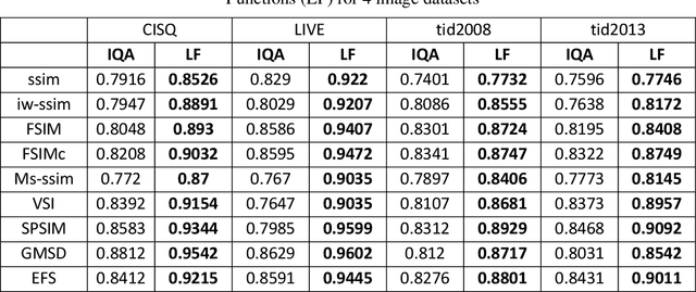 Figure 2 for Improving precision of objective image/video quality metrics