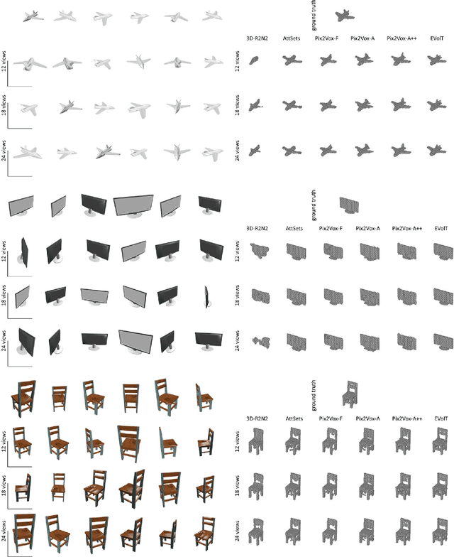 Figure 2 for Multi-view 3D Reconstruction with Transformer