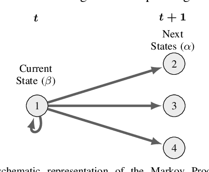Figure 2 for Data-Driven Learning and Load Ensemble Control