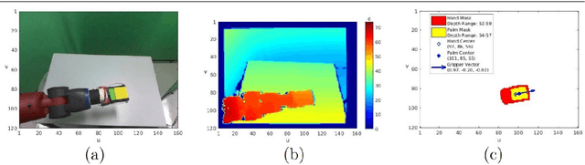 Figure 2 for Learning and Acting in Peripersonal Space: Moving, Reaching, and Grasping