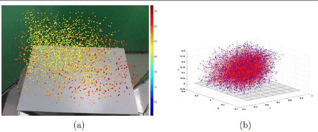 Figure 3 for Learning and Acting in Peripersonal Space: Moving, Reaching, and Grasping