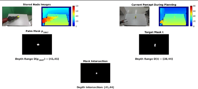 Figure 4 for Learning and Acting in Peripersonal Space: Moving, Reaching, and Grasping