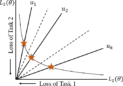 Figure 2 for NumHTML: Numeric-Oriented Hierarchical Transformer Model for Multi-task Financial Forecasting