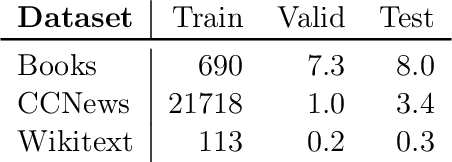 Figure 1 for Energy-Based Models for Text