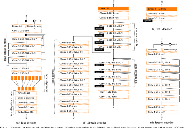 Figure 4 for NAUTILUS: a Versatile Voice Cloning System