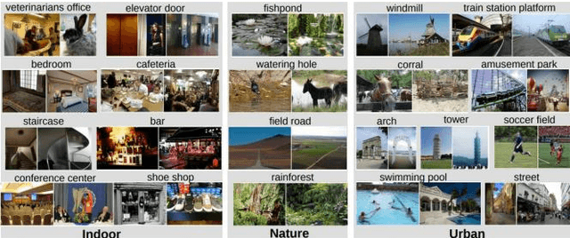 Figure 1 for Contextual Attention Mechanism, SRGAN Based Inpainting System for Eliminating Interruptions from Images