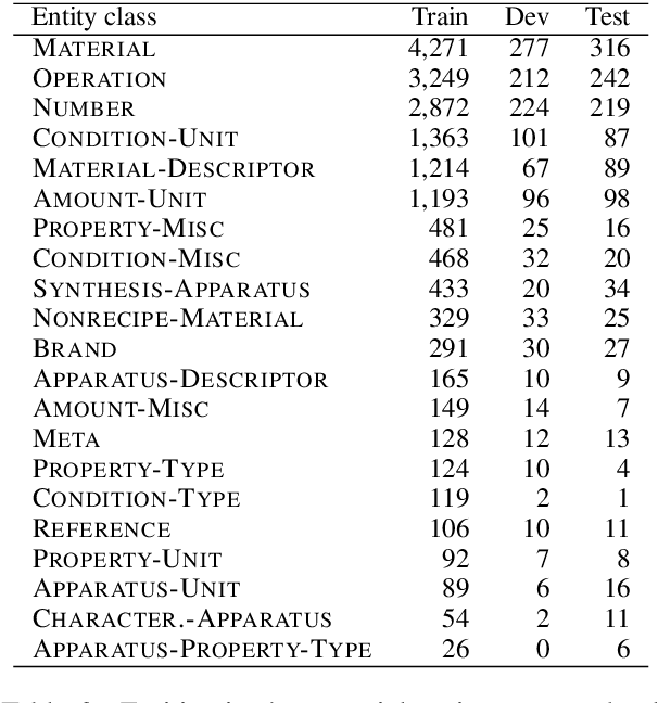 Figure 4 for A Neural Edge-Editing Approach for Document-Level Relation Graph Extraction