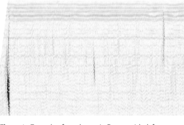 Figure 1 for Generative adversarial network with object detector discriminator for enhanced defect detection on ultrasonic B-scans
