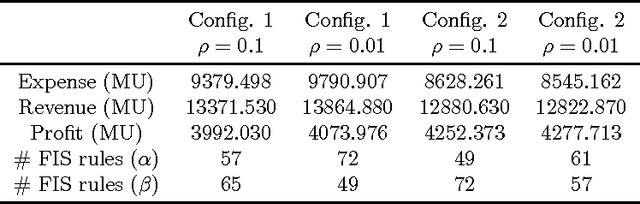 Figure 4 for A Hierarchical Genetic Optimization of a Fuzzy Logic System for Flow Control in Micro Grids