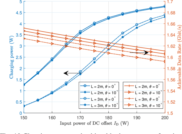 Figure 2 for Mobility-Enhanced Simultaneous Lightwave Information and Power Transfer
