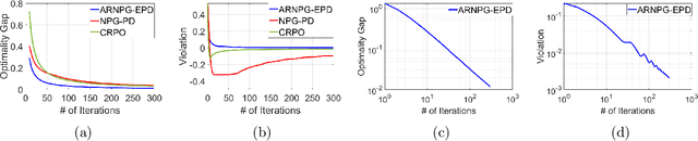 Figure 1 for Anchor-Changing Regularized Natural Policy Gradient for Multi-Objective Reinforcement Learning
