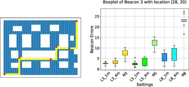 Figure 2 for LIDAUS: Localization of IoT Device via Anchor UAV SLAM
