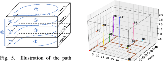 Figure 4 for LIDAUS: Localization of IoT Device via Anchor UAV SLAM