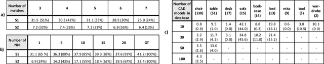 Figure 2 for Leveraging Geometry for Shape Estimation from a Single RGB Image