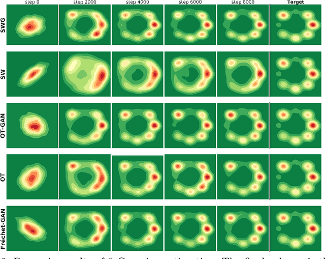 Figure 3 for Image Generation Via Minimizing Fréchet Distance in Discriminator Feature Space