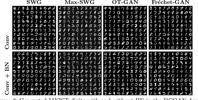 Figure 4 for Image Generation Via Minimizing Fréchet Distance in Discriminator Feature Space
