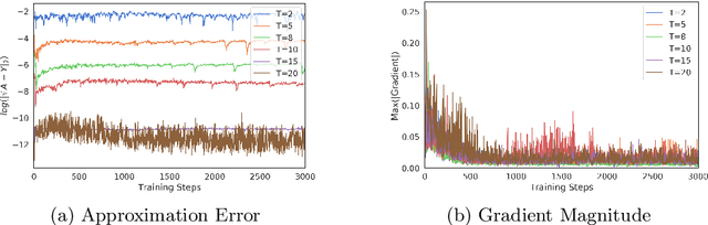 Figure 2 for Image Generation Via Minimizing Fréchet Distance in Discriminator Feature Space