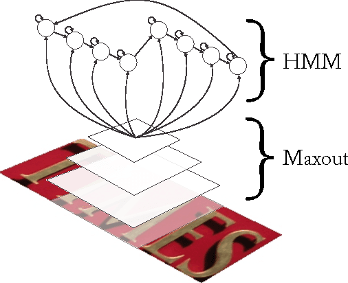 Figure 2 for End-to-End Text Recognition with Hybrid HMM Maxout Models