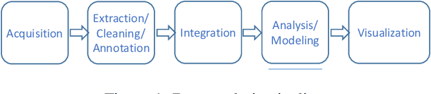 Figure 1 for Rafiki: Machine Learning as an Analytics Service System