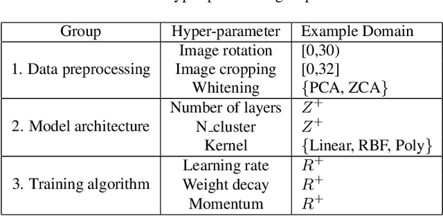 Figure 2 for Rafiki: Machine Learning as an Analytics Service System