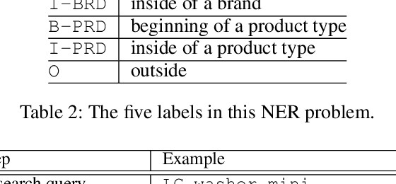 Figure 3 for An End-to-End Solution for Named Entity Recognition in eCommerce Search