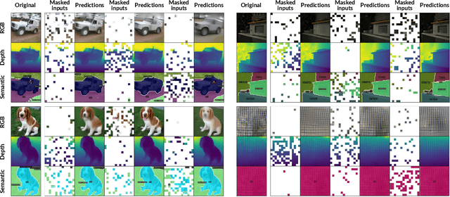 Figure 4 for MultiMAE: Multi-modal Multi-task Masked Autoencoders