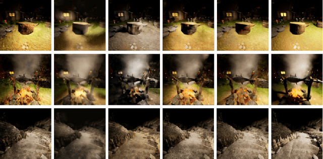 Figure 3 for MSR-Net: Multi-Scale Relighting Network for One-to-One Relighting