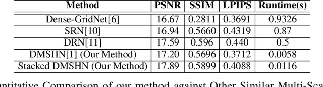 Figure 2 for MSR-Net: Multi-Scale Relighting Network for One-to-One Relighting