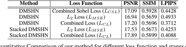 Figure 4 for MSR-Net: Multi-Scale Relighting Network for One-to-One Relighting