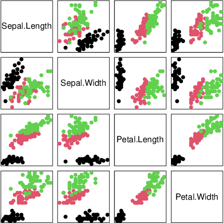 Figure 1 for Regularized K-means through hard-thresholding