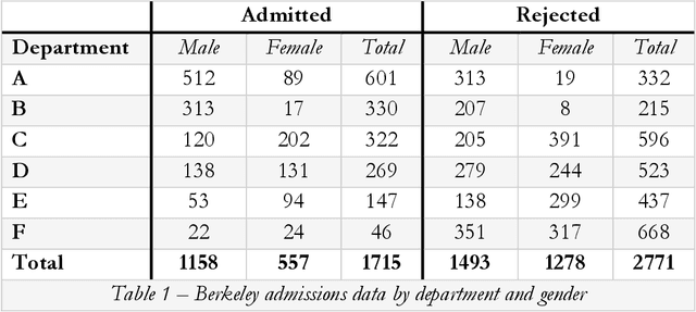 Figure 1 for Why Fairness Cannot Be Automated: Bridging the Gap Between EU Non-Discrimination Law and AI