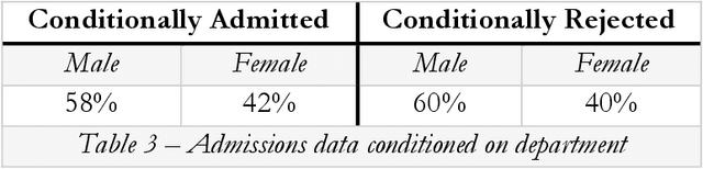 Figure 3 for Why Fairness Cannot Be Automated: Bridging the Gap Between EU Non-Discrimination Law and AI