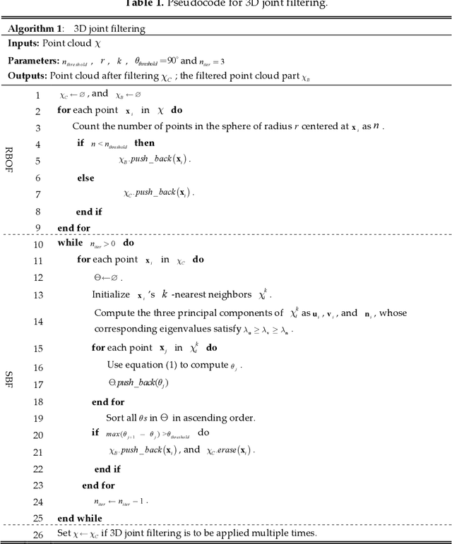Figure 2 for An overlapping-free leaf segmentation method for plant point clouds