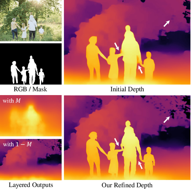 Figure 1 for Layered Depth Refinement with Mask Guidance