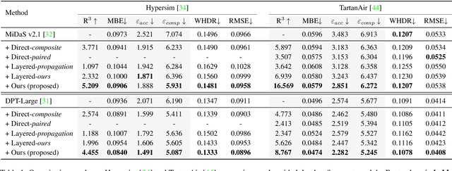Figure 2 for Layered Depth Refinement with Mask Guidance