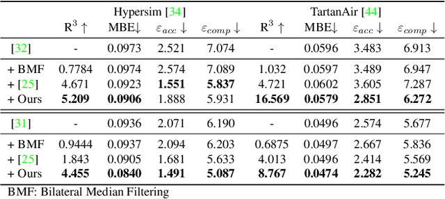 Figure 4 for Layered Depth Refinement with Mask Guidance